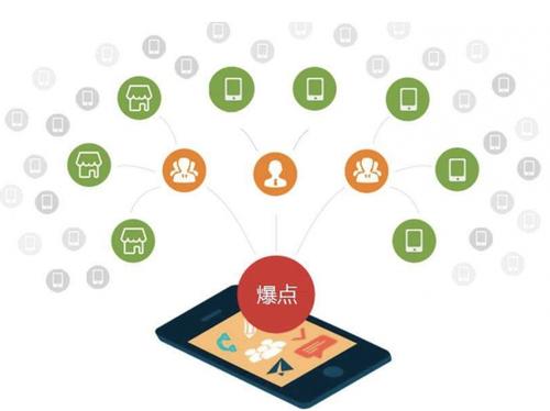 汇川为什么越来越多的企业通过软文营销来引流